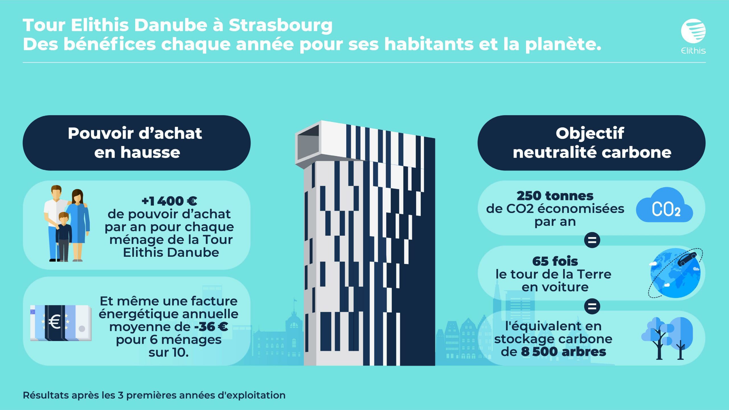 tour elithis strasbourg